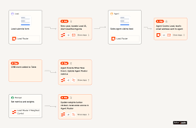 Essential Technology Tips and Tricks You Need in 2026 Screenshot of Zapier dashboard showing workflow automation, or an illustration of connected apps.
